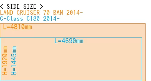 #LAND CRUISER 70 BAN 2014- + C-Class C180 2014-